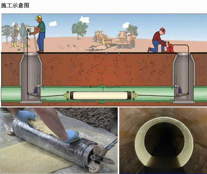 潜江管道局部点状修复